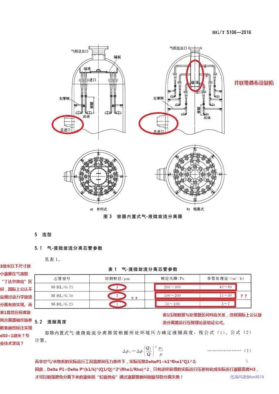 HG_T 5106-2016 化工过程气-液微旋流分离器技术条件4_页面_1.jpg