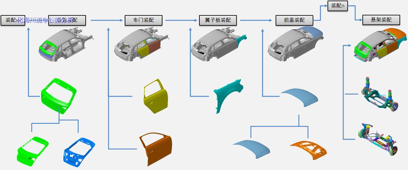 产品结构与制作流程.png