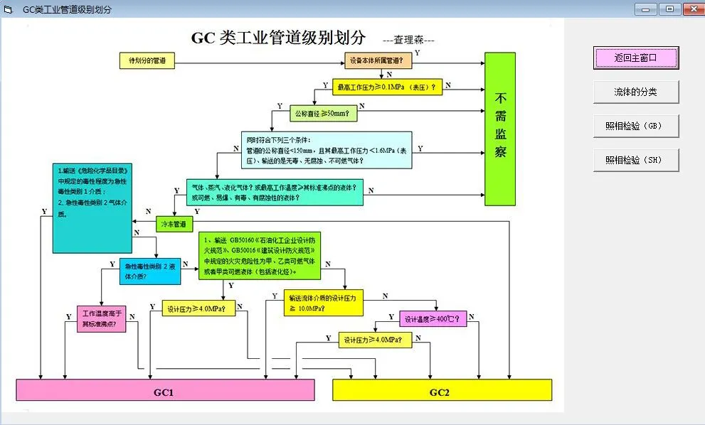 压力管道划分8.6.2.webp