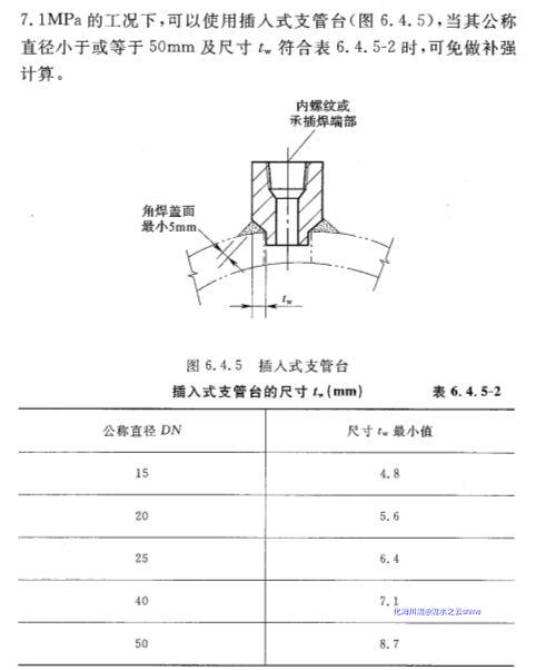 GB 50316-֧ܹ涨5.jpg