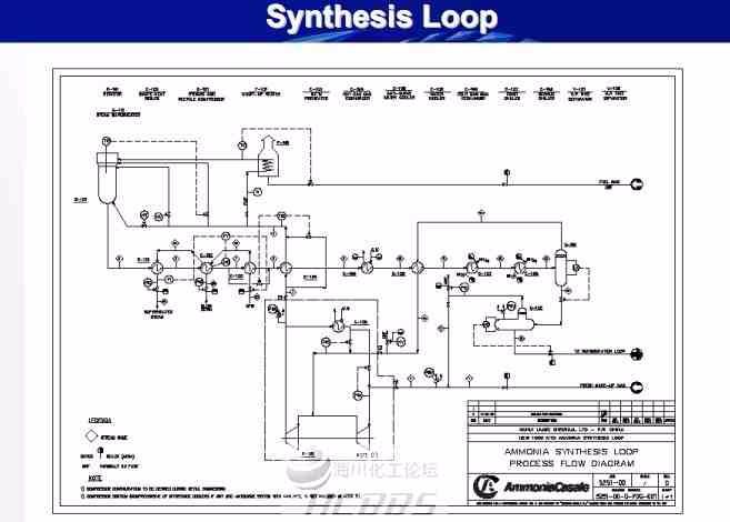 氨合成回路.jpg