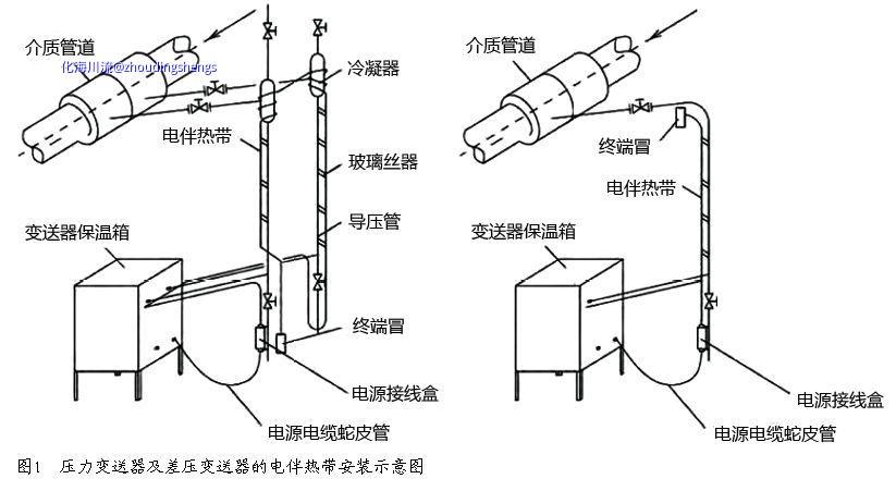 电伴热.png