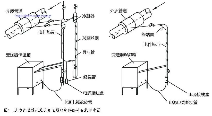 电伴热.webp