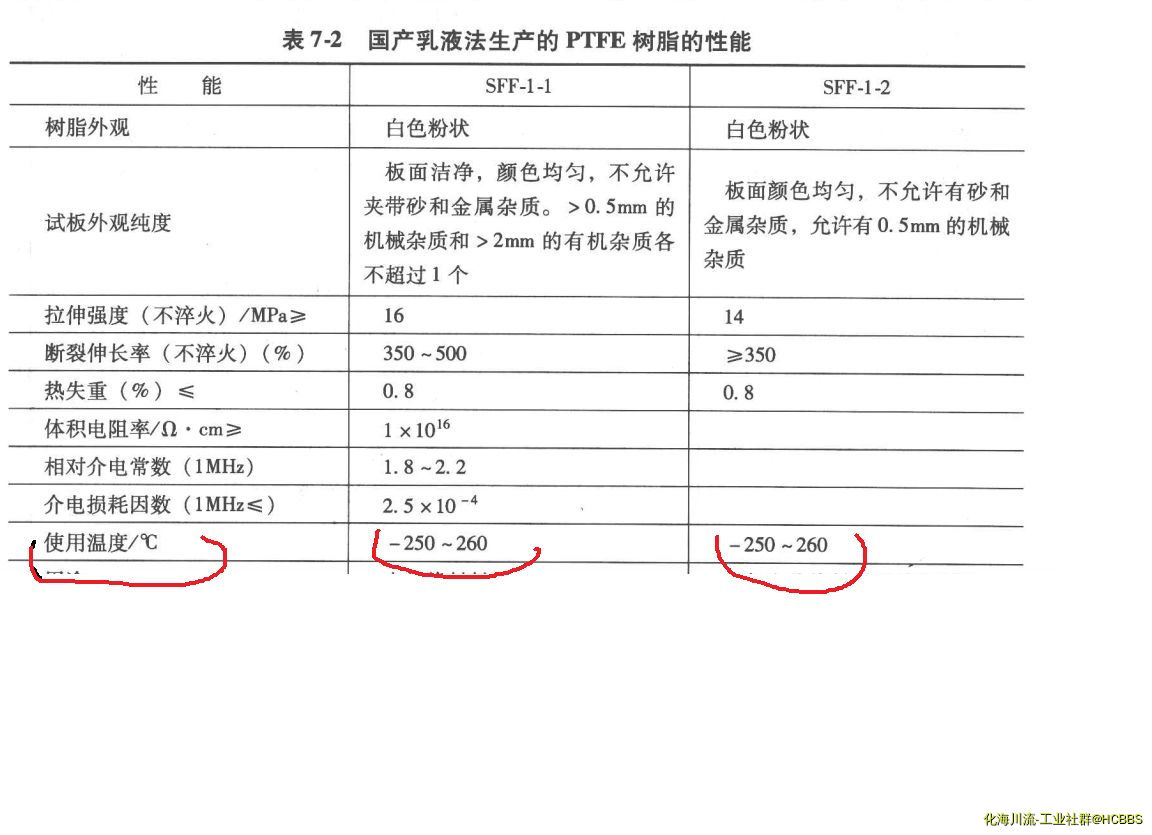    PTFE .png