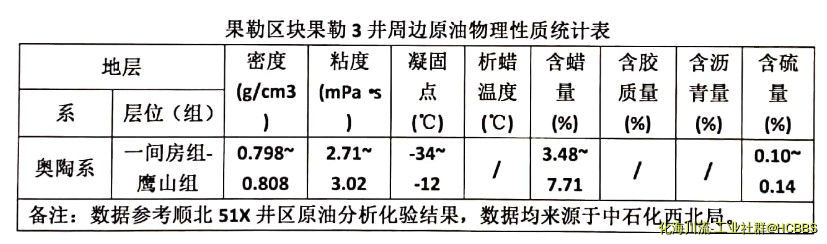 5-油相物性参数1.jpg