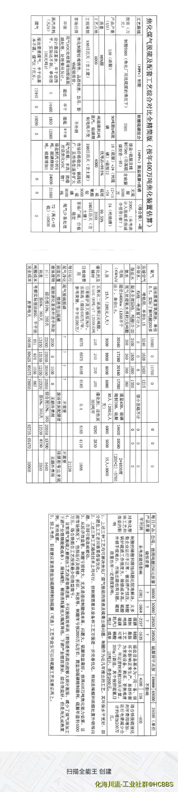 由手机上传