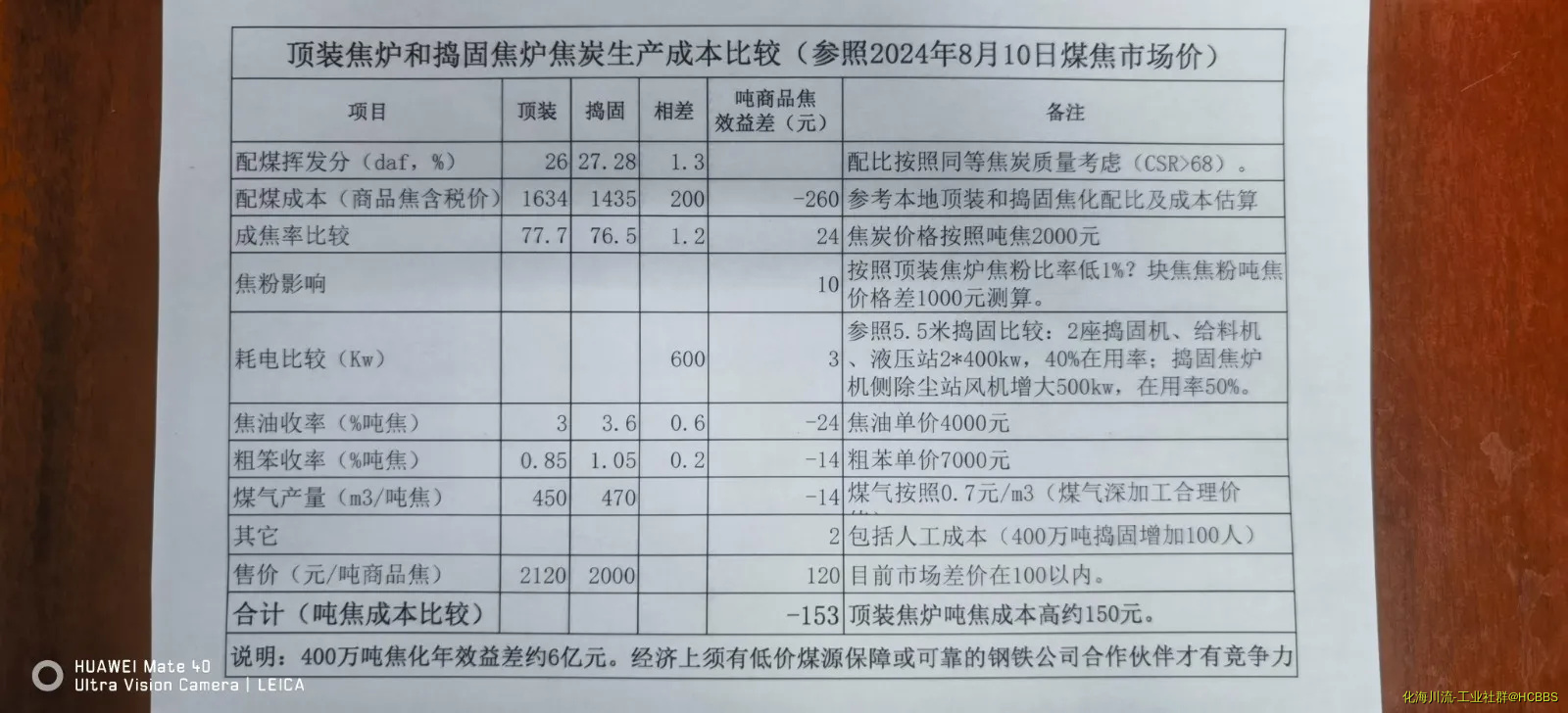 由手机上传