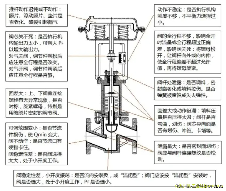 气动执行器.webp