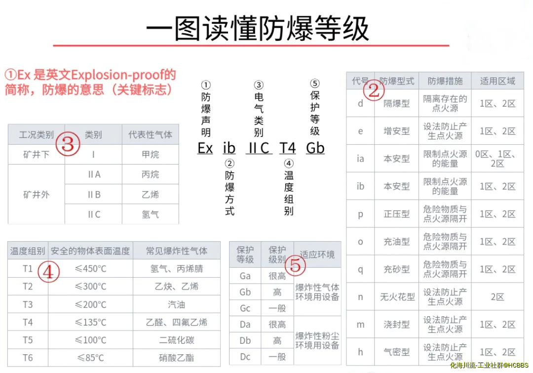 由手机上传