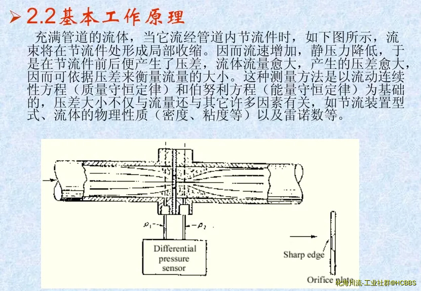 无标题 孔板流量计原理.webp