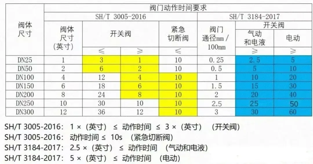 由手机上传