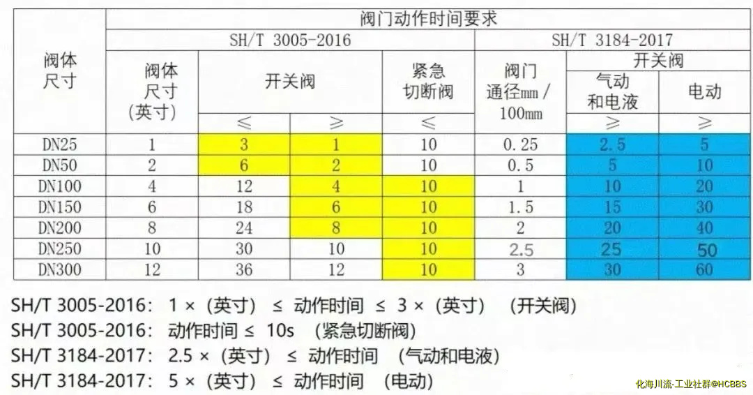 由手机上传