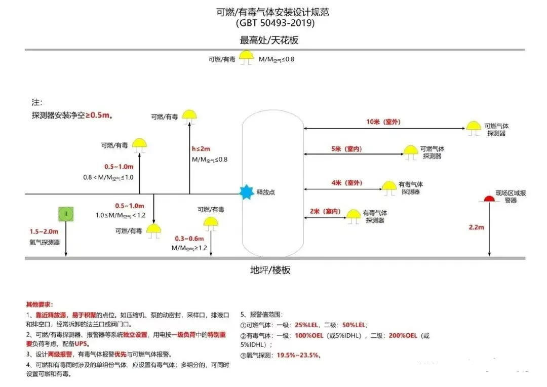 由手机上传