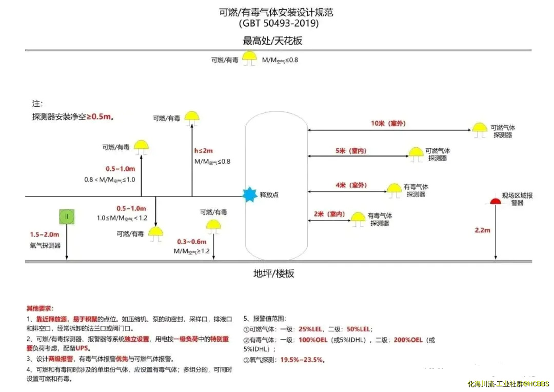 由手机上传