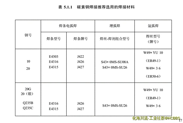 搜狗高速浏览器截图20240729144252.webp